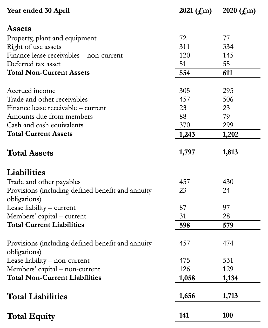 8th balance sheet.png