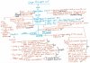 TCLA Art 3 diagram stage 2.jpeg TCLA Art 3 diagram stage 2.jpeg