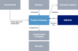 structure_projectfinancing.png