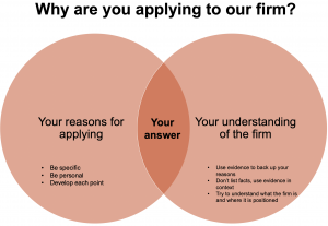 Venn diagram to show why applying to our firm