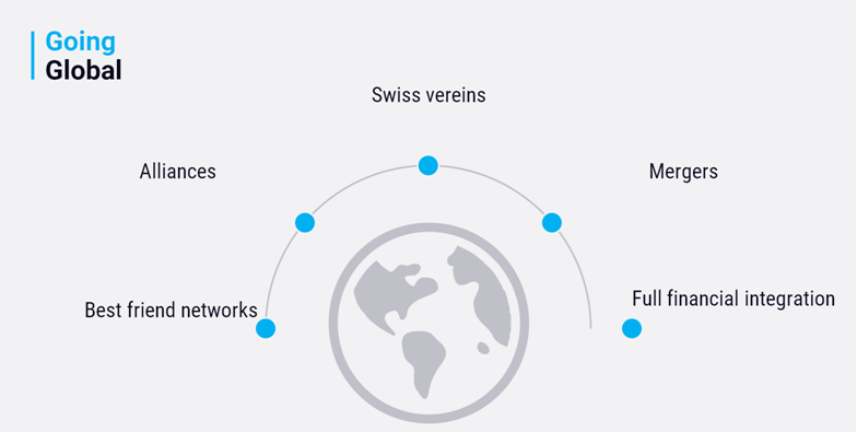 Global strategies of law firms