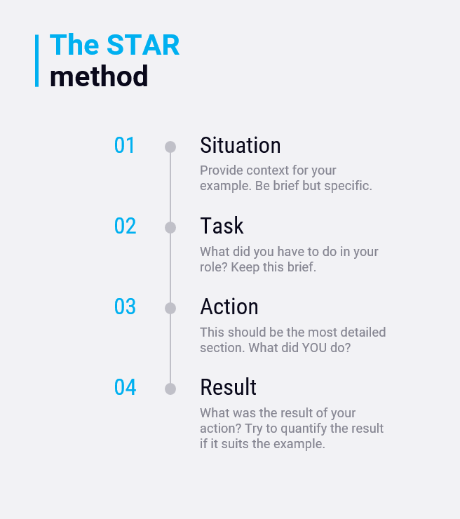 How to structure the STAR method