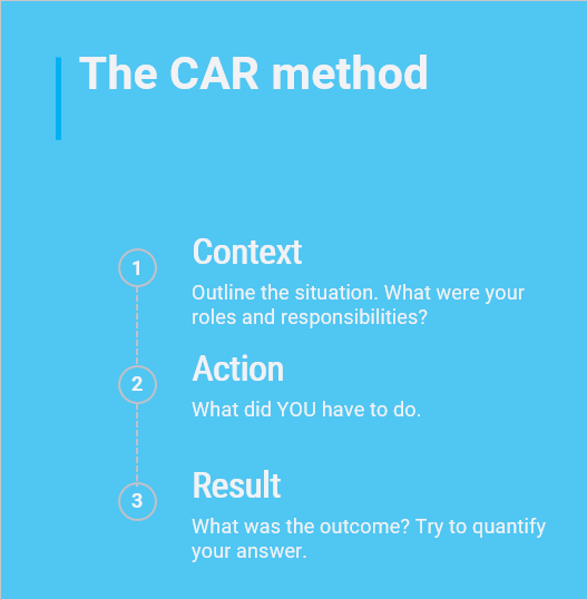 The CAR Method to training contract competency questions