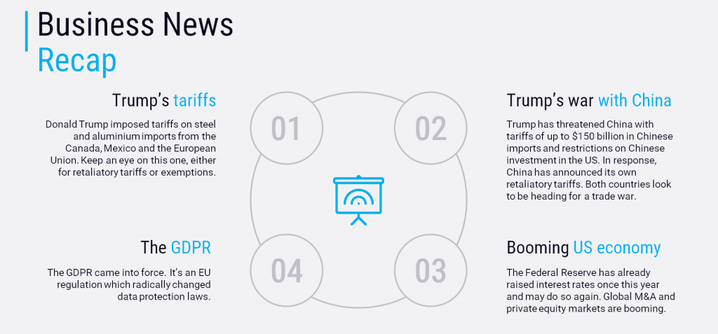A screenshot summarising the big news stories before your vacation scheme including Trump's tariffs, the GDPR, Trump's trade war with China and the booming US economy. 