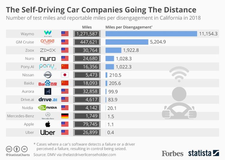 Lyft+Article++-+March+5+2019