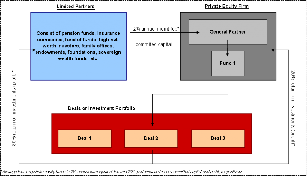 What is Private Equity? A Guide for Future Lawyers | The ...