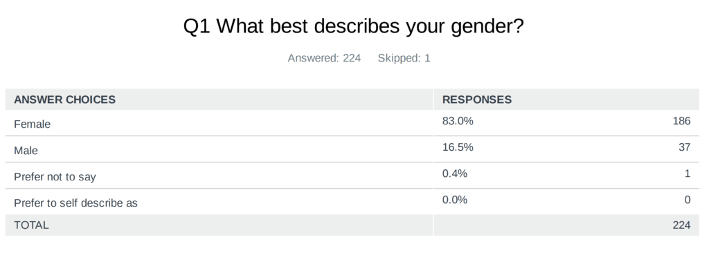 Survey asks about gender