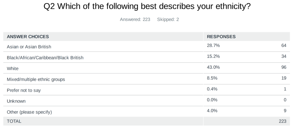 Survey asks about ethnicity