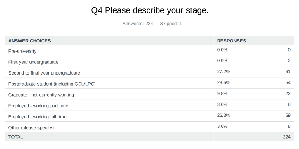 Survey asks about stage